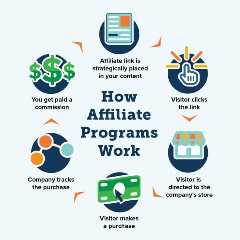 affiliate marketing without a website 2025