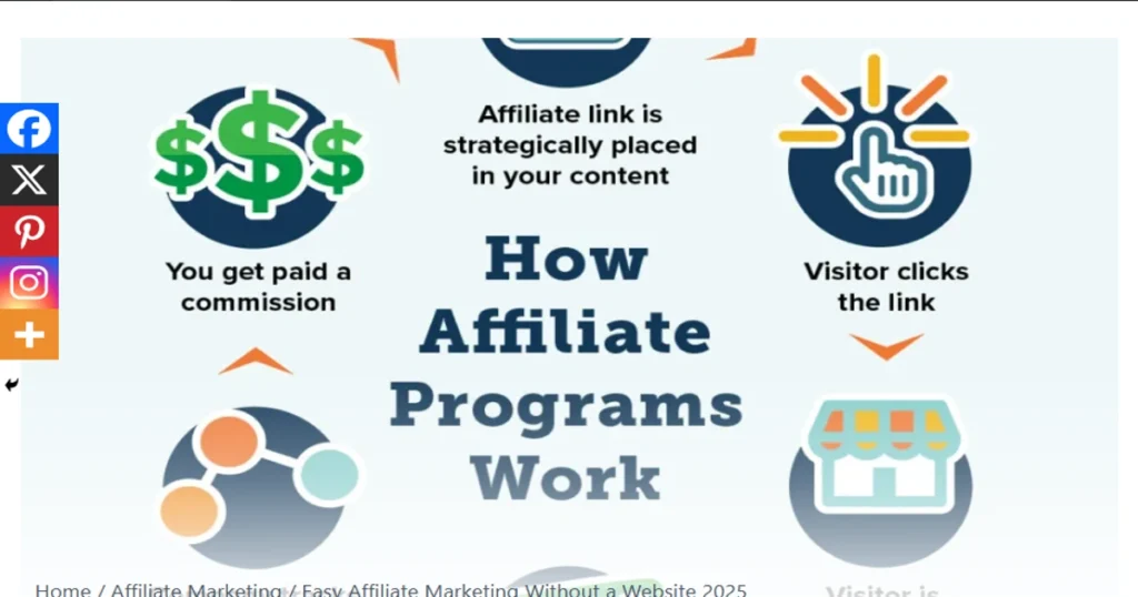 Affiliate Marketing Without a Website 2025 – A Beginner’s Guide 2 affiliate marketing without a website 2025